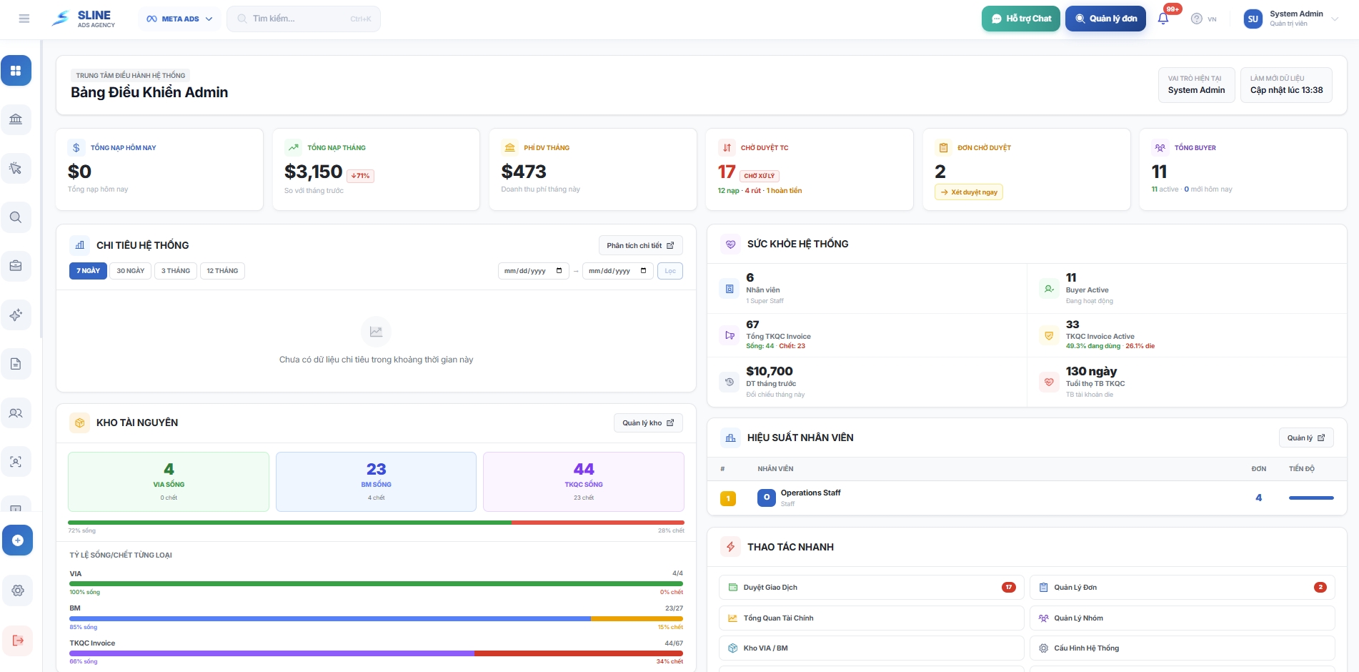 Dashboard Tổng Quan 1